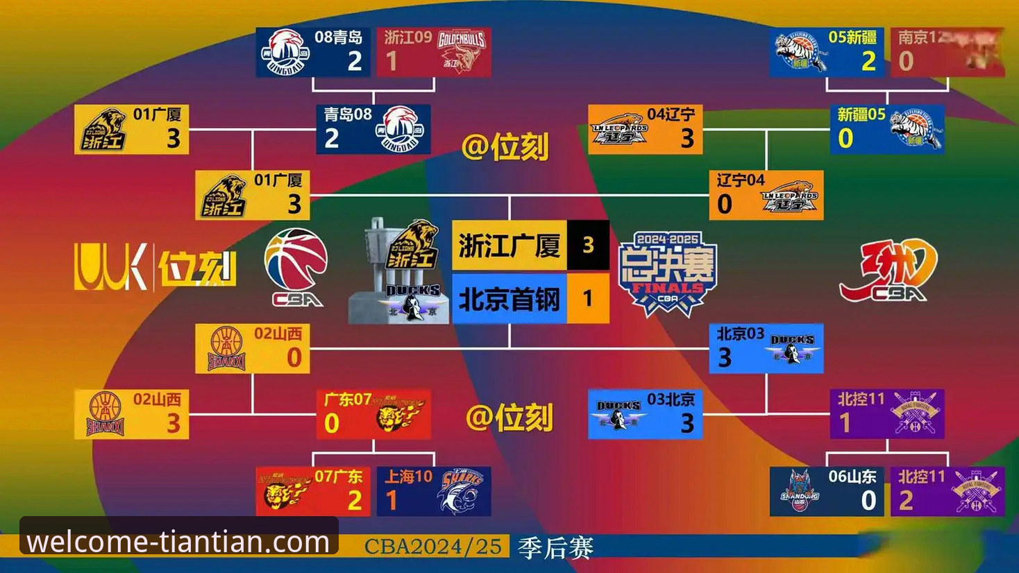 CBA季后赛最新战况：山西2-0横扫青岛晋级八强，天天娱乐平台用户热议赛场风云